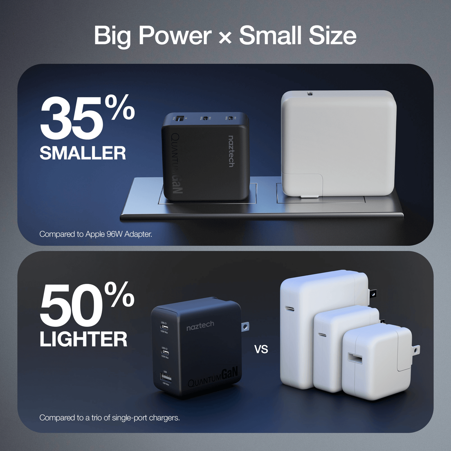 Naztech Nexus T100 100W USB-C PD + USB 3-Port GaN Ultra-Fast Wall Charger with PPS