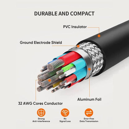 ReHisk High-Speed Mini HDMI to HDMI Cable 10 Packs