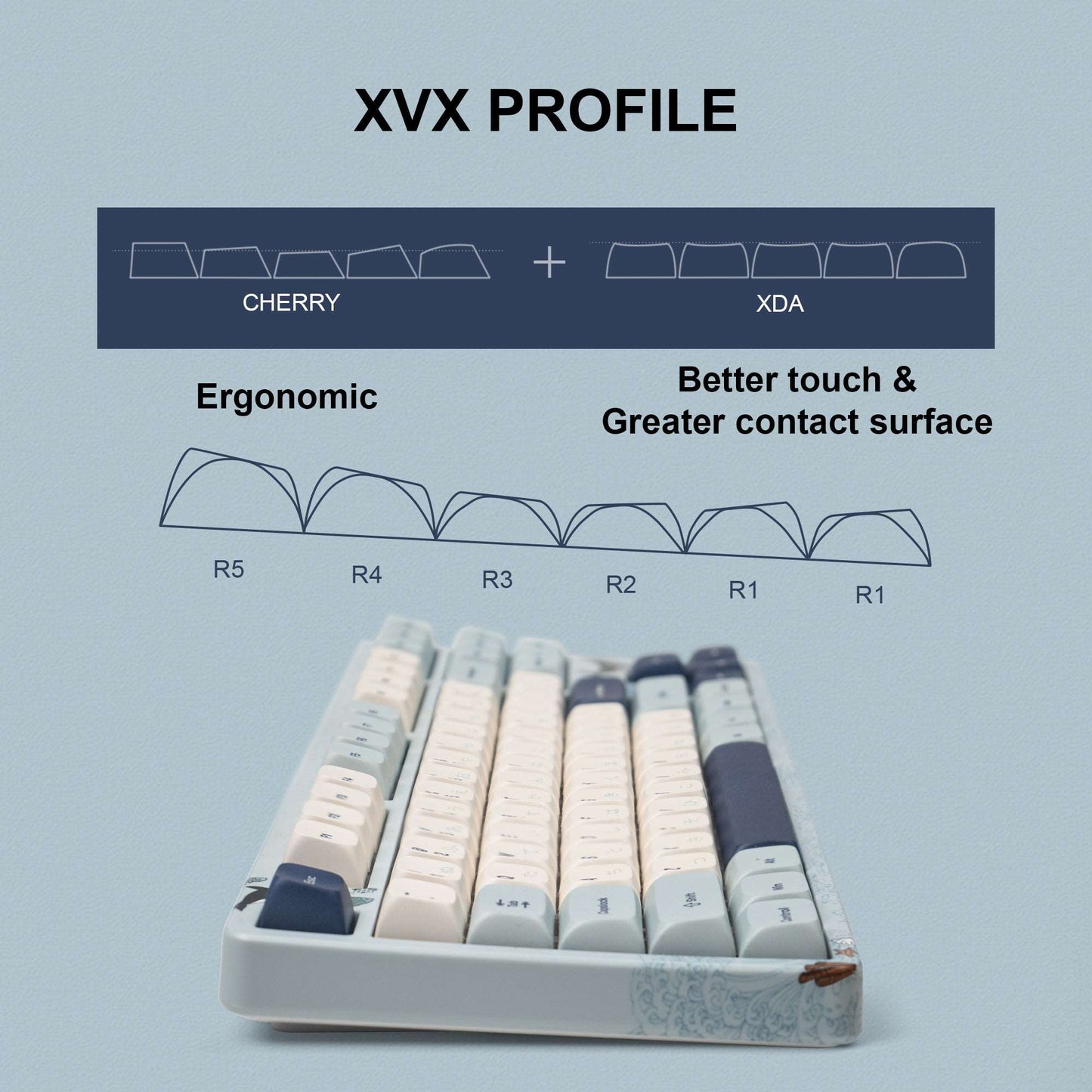 XVX Lavender Purple/Blue Dye-Sub XVX Profile Keycap Set (123-Key)