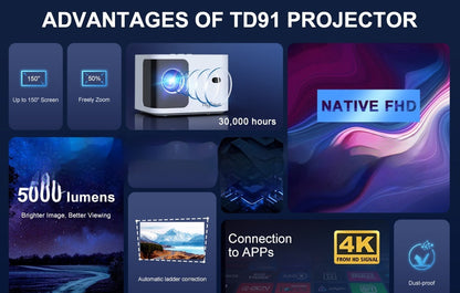 Smart HD 720p Wireless Projector - Ultimate Cinema Experience