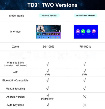 Smart HD 720p Wireless Projector - Ultimate Cinema Experience