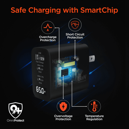 HyperGear SpeedBoost 65W USB-C PD Tri-Port GaN Laptop Charger with PPS and Digital Display