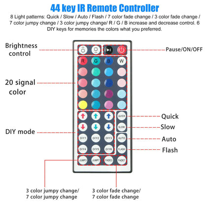LED ColorStrip with Remote