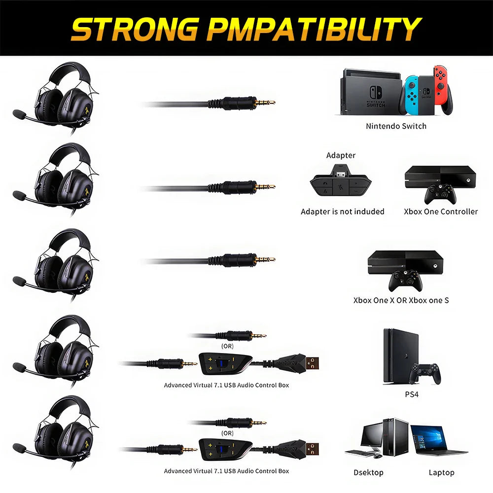 Somic/Mpow G936N 7.1 Surround Sound Gaming Headset for PS5/PS4/PC Computer Gamer Noise Cancelling Mic USB/3.5mm Wired Headphone