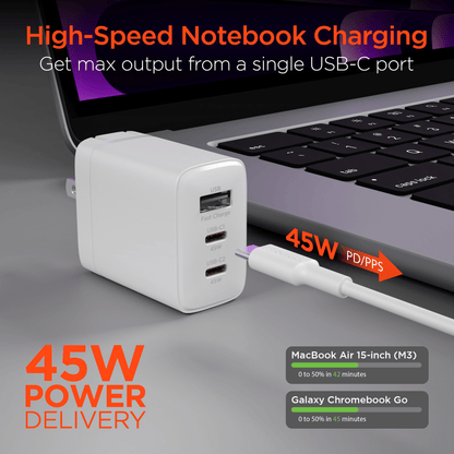 HyperGear SpeedBoost 45W USB-C PD Tri-Port GaN Fast Wall Charger with PPS and 6ft USB-C Cable